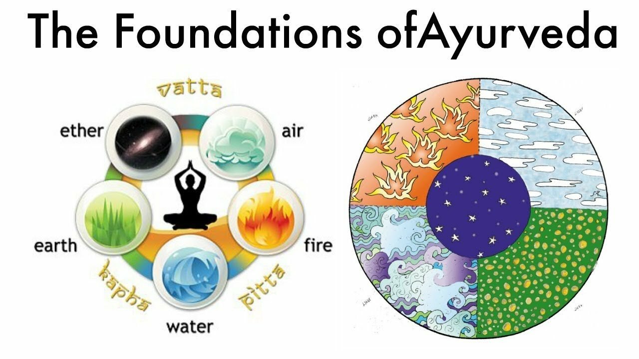 Prakriti e dosha in Ayurveda